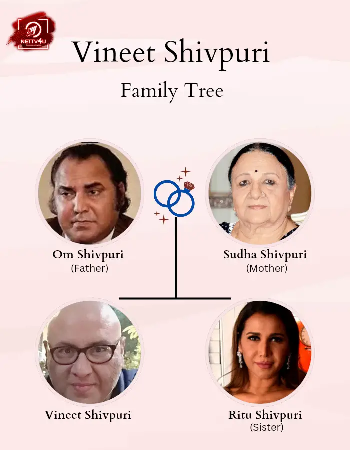 Shivpuri Family Tree
