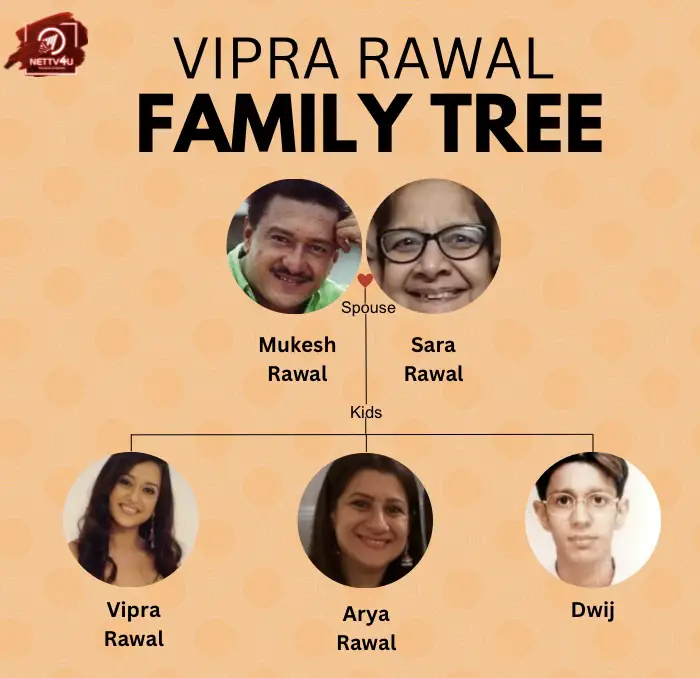 Rawal Family Tree 