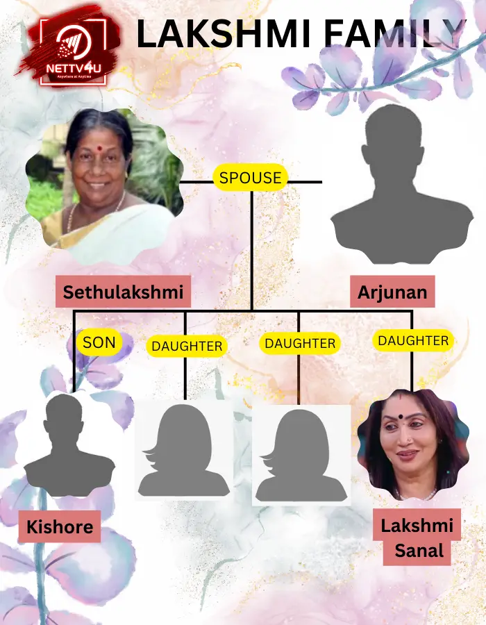 Lakshmi Sanal Family Tree 