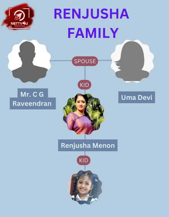 Renjusha Family Tree 