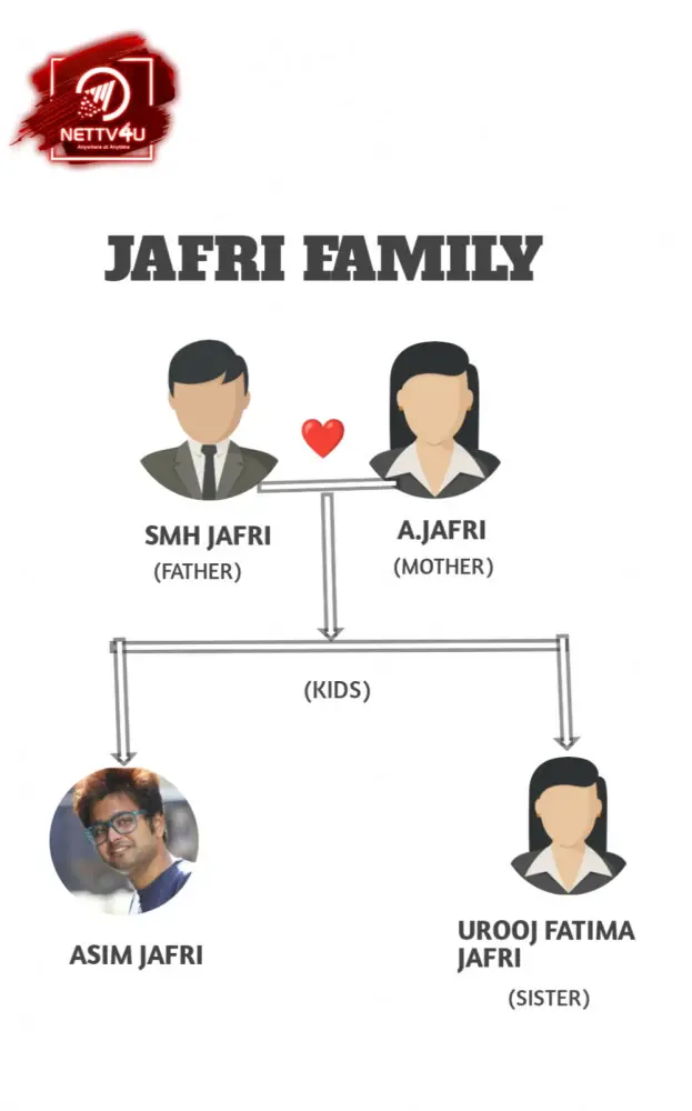 Asim Jafri Family Tree 