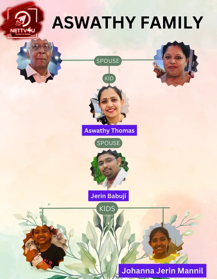 Aswathy Family Tree