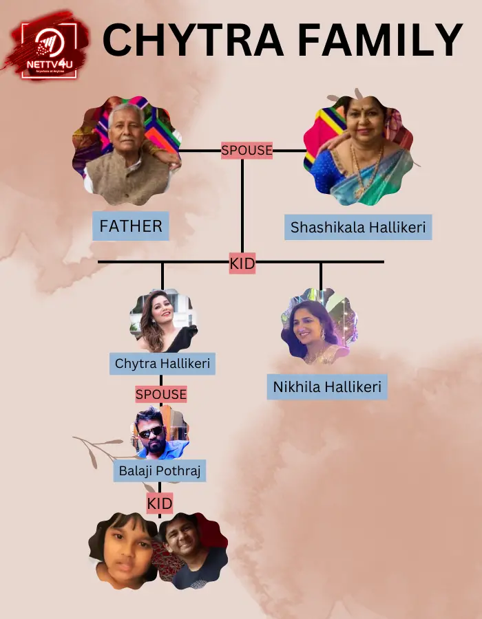 Chytra Family Tree