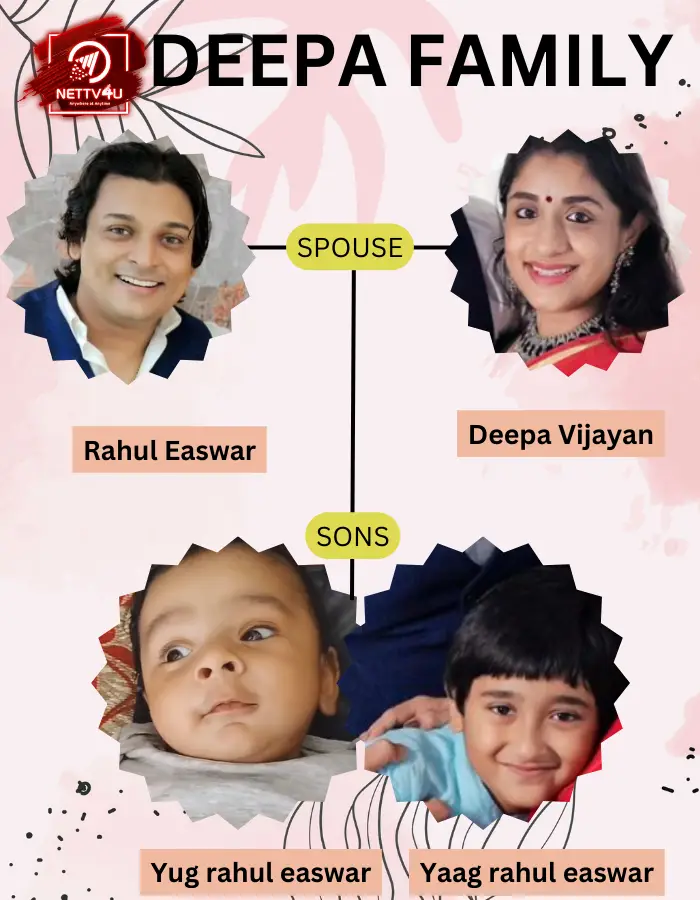 Deepa Vijayan Family Tree