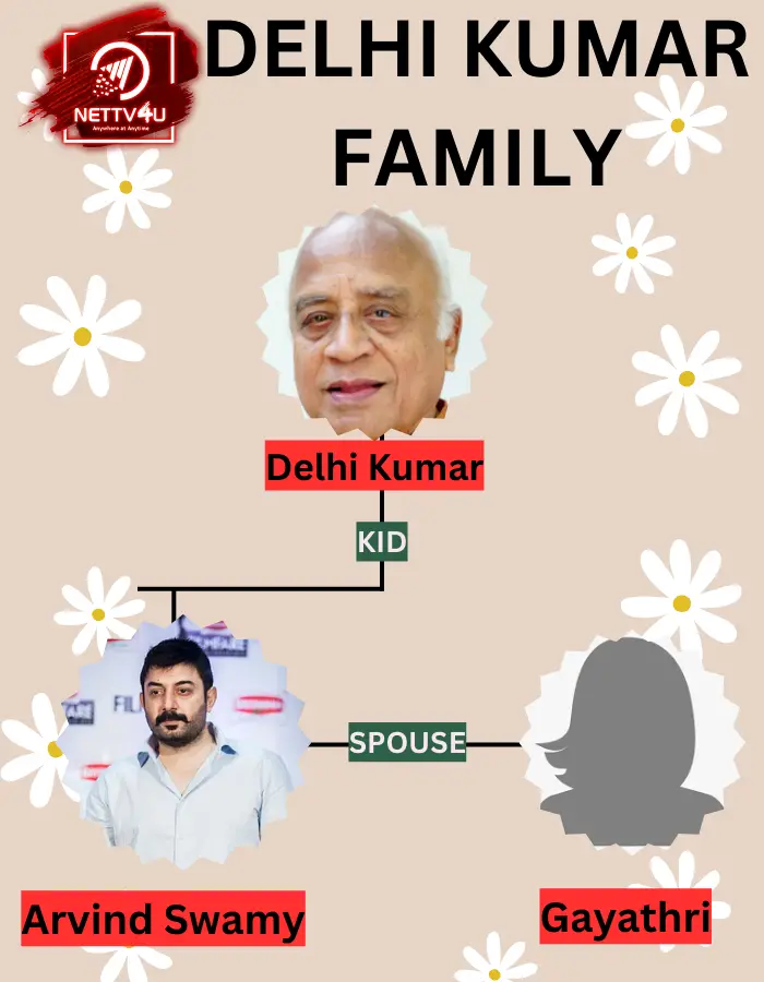 Delhi Kumar Family Tree 
