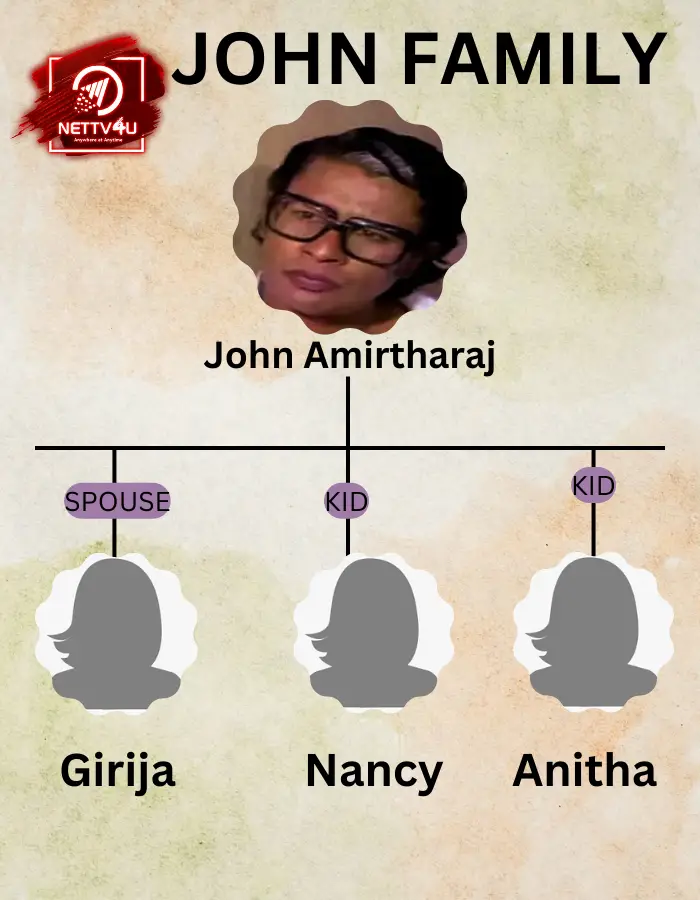 John Amirtharaj Family Tree