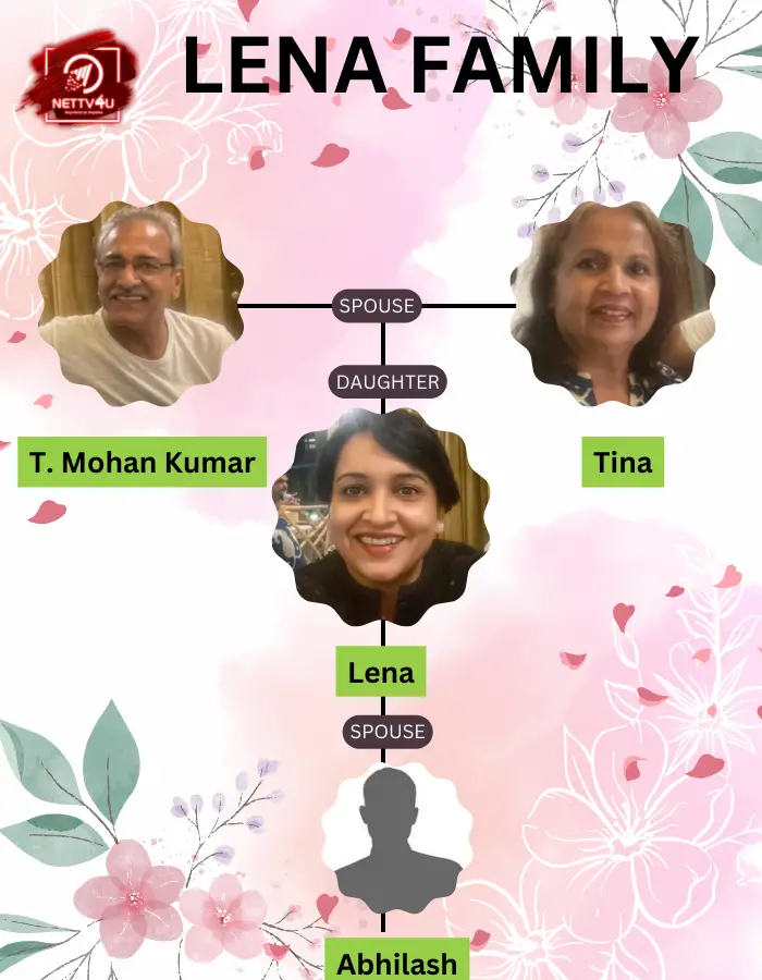 Lena Family Tree 