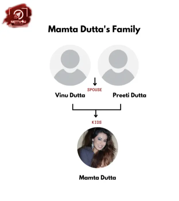 Mamta Dutta Family Tree