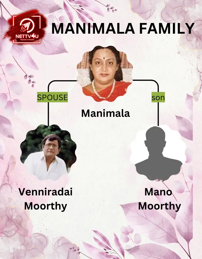 Manimala Family Tree 