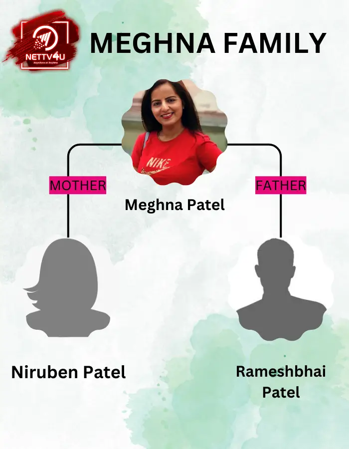 Patel Family Tree 