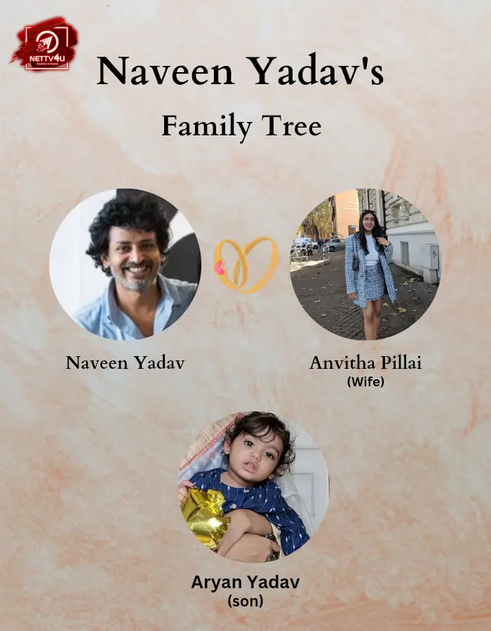 Yadav Family Tree 