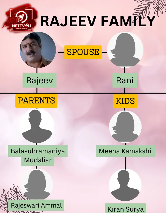 Rajeev Family Tree