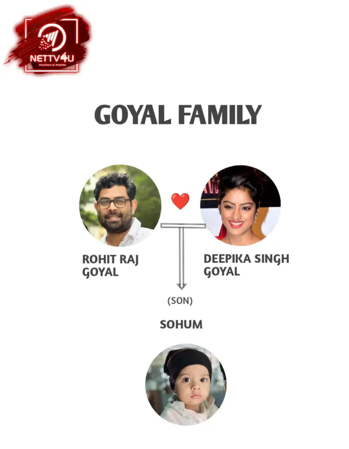 Goyal Family Tree 