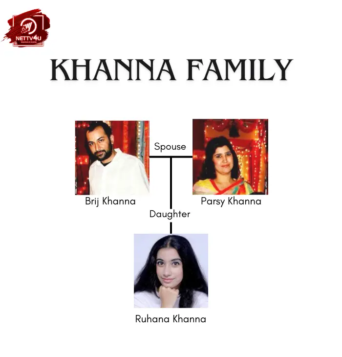 Khanna Family Tree 