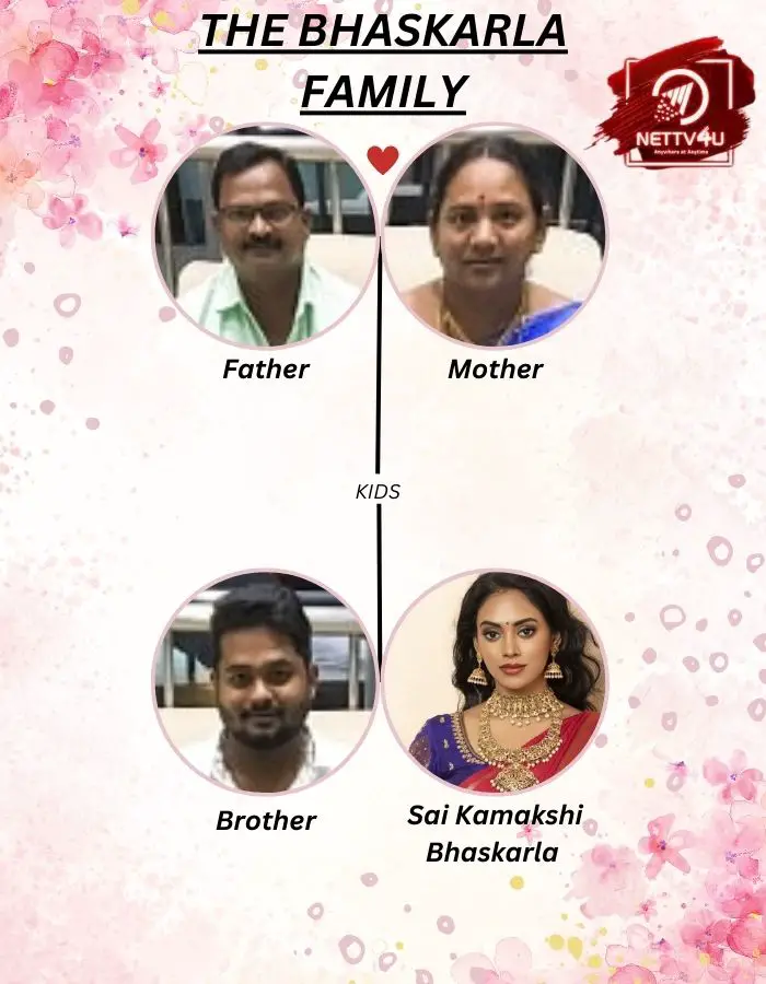 Bhaskarla Family Tree 