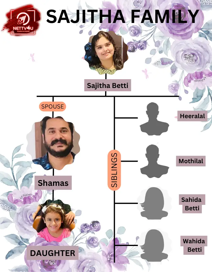 Sajitha Betti Family Tree