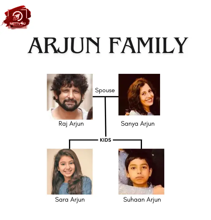 Sara Arjun Family Tree 