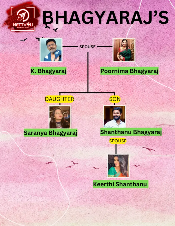 Bhagyaraj Family Tree 