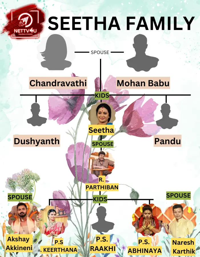 Seetha Family Tree 