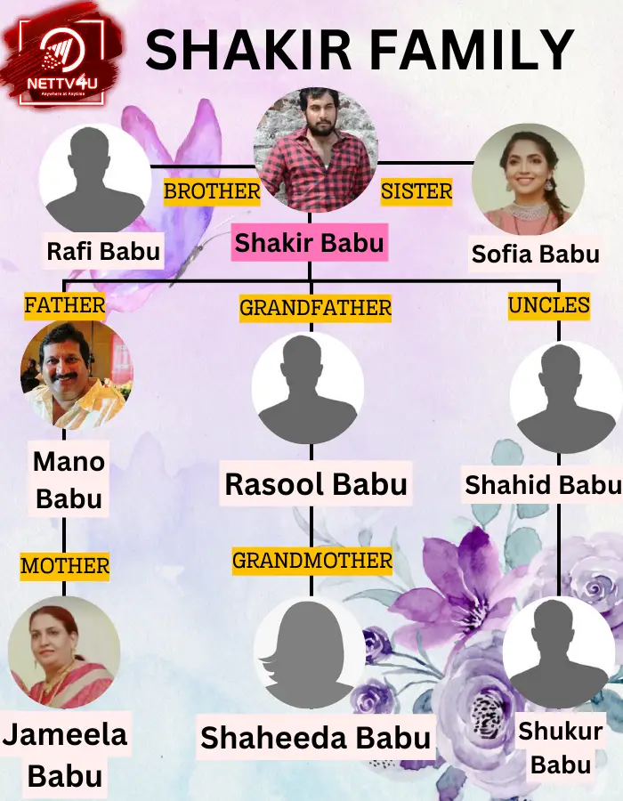 Shakir Family Tree 