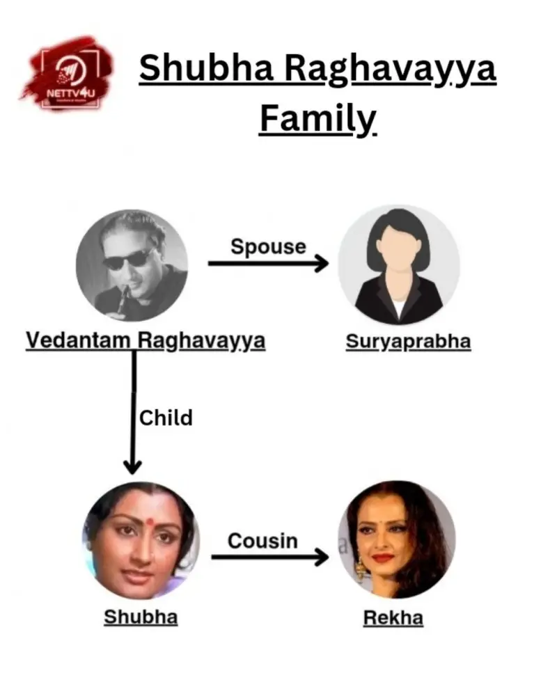 Shubha Family Tree 