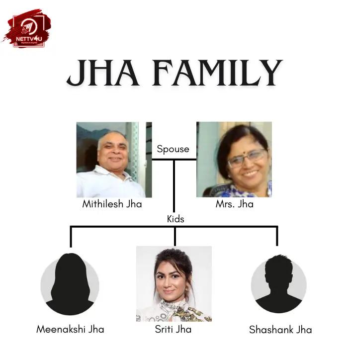 The Jha Family Tree