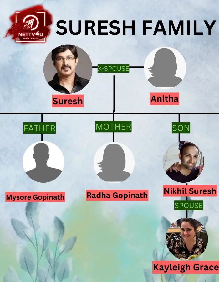 Suresh Family Tree 
