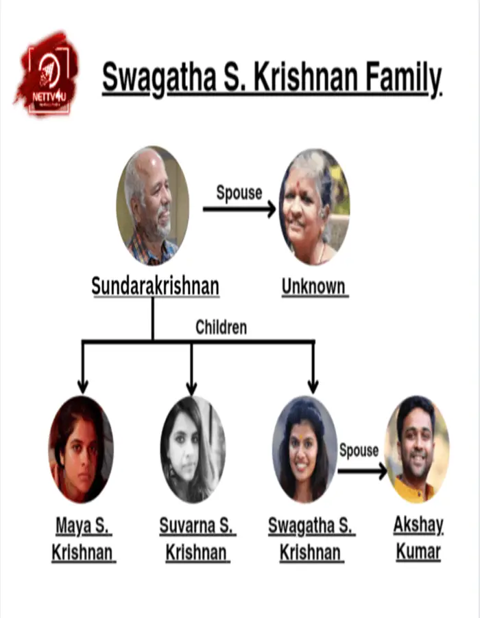 Swagatha Family Tree 