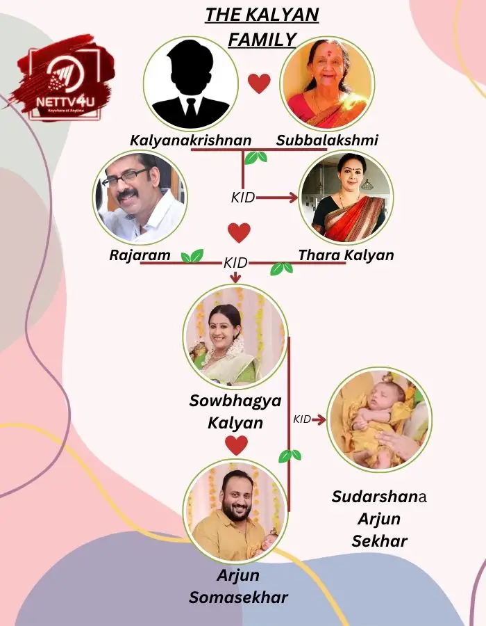 Thara Kalyan Family Tree