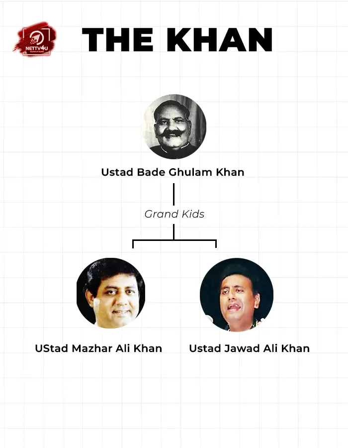 Khan Family Tree