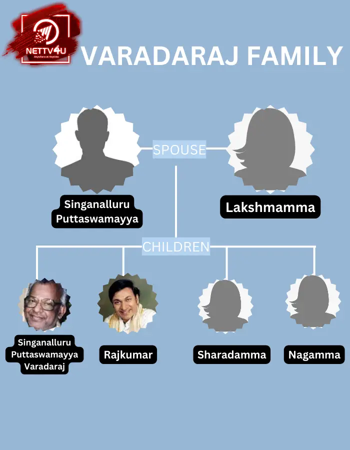 Varadappa Family Tree 