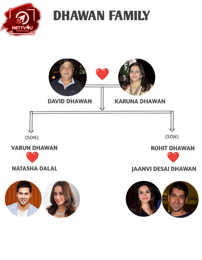 Dhawan Family Tree