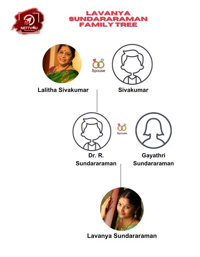Lavanya Sundararaman Family Tree