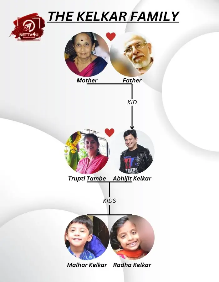 Kelkar Family Tree 