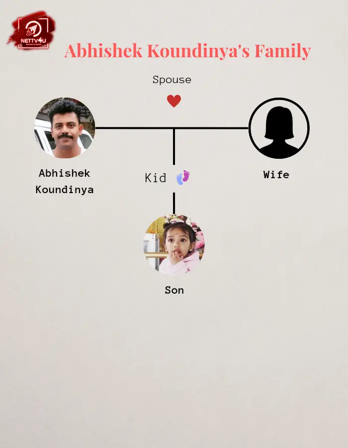 Abhishek Koundinya Family Tree