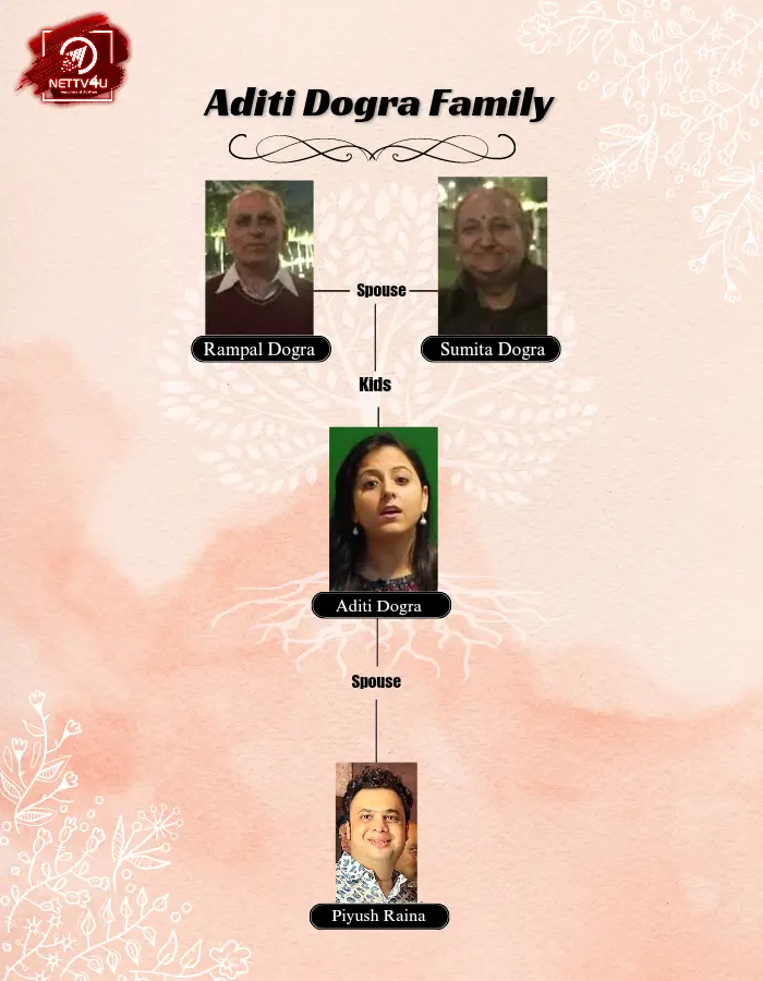 Aditi Dogra Family Tree 