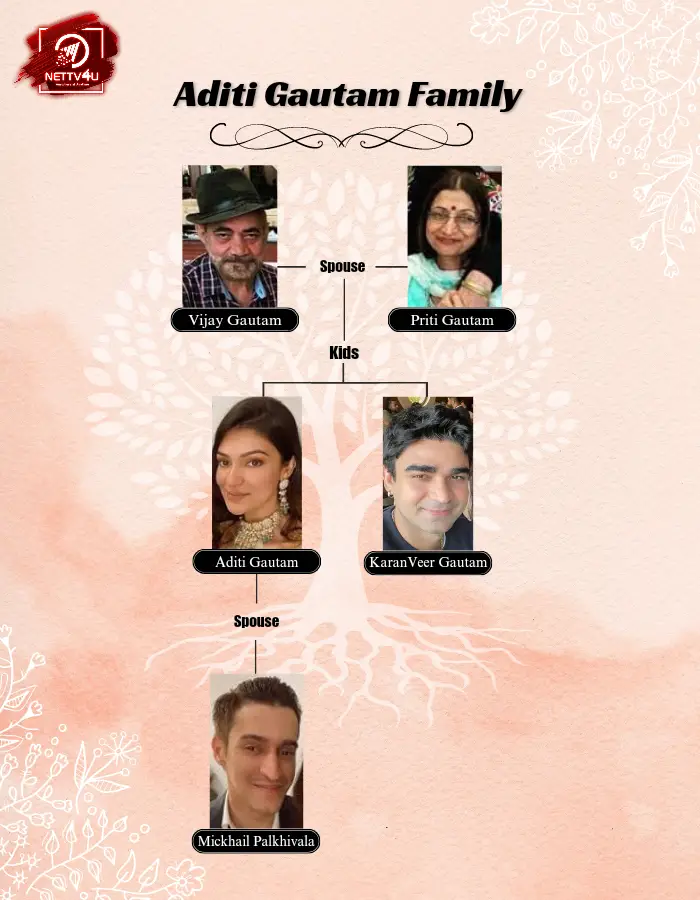 Aditi Gautam Family Tree