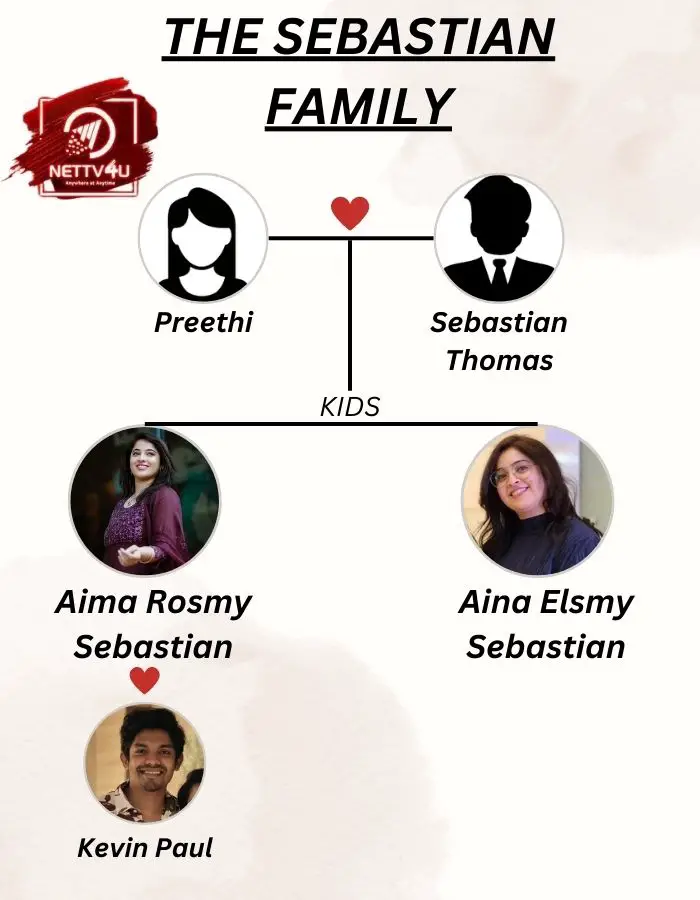Aima Rosmy Sebastian Family Tree 