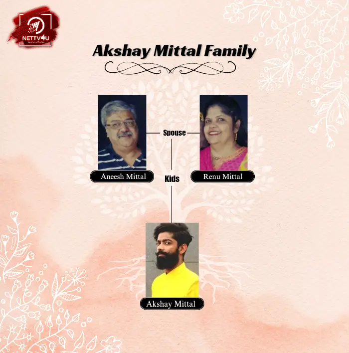 Mittal Family Tree