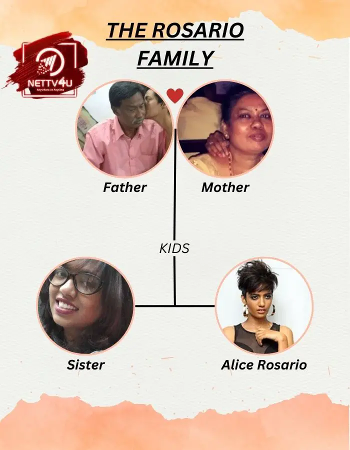 Rosario Family Tree