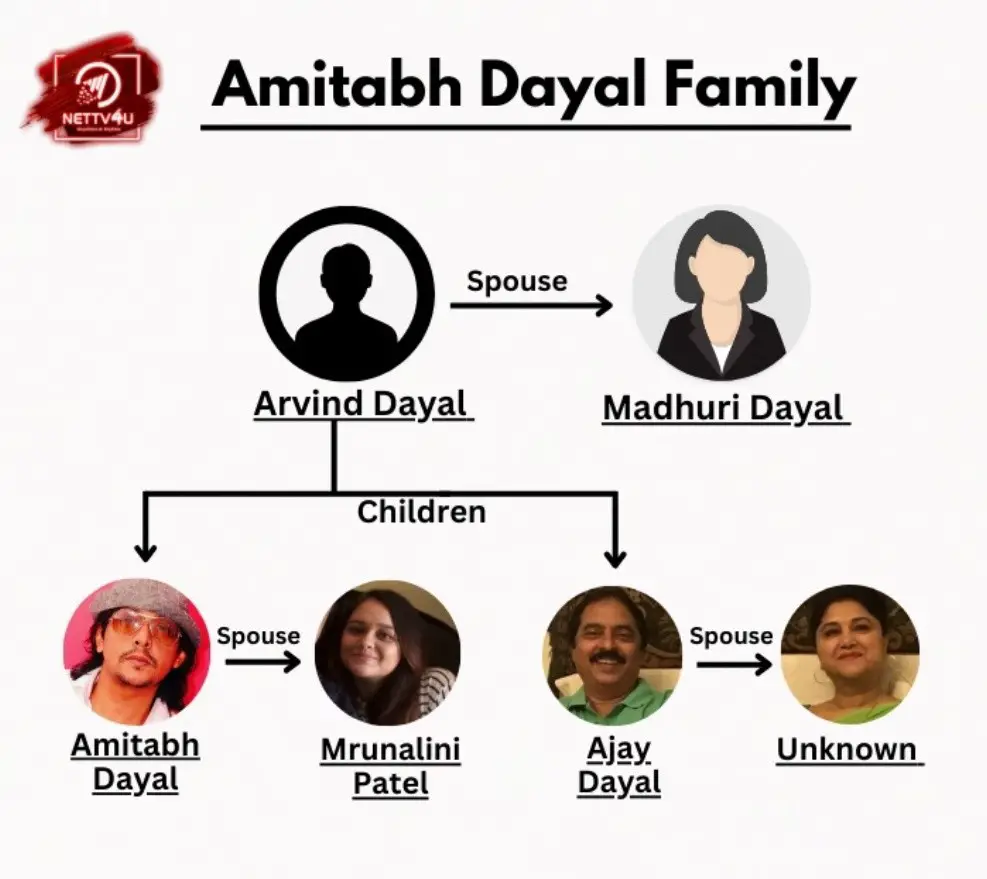 Dayal Family Tree 