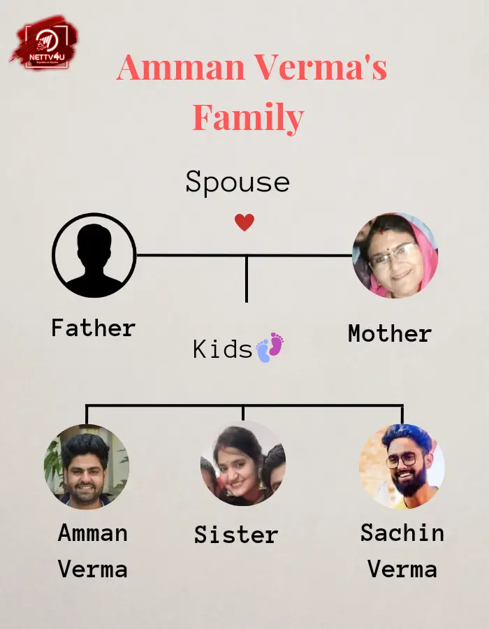 Amman Verma Family Tree
