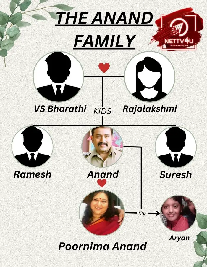 Anand Family Tree 