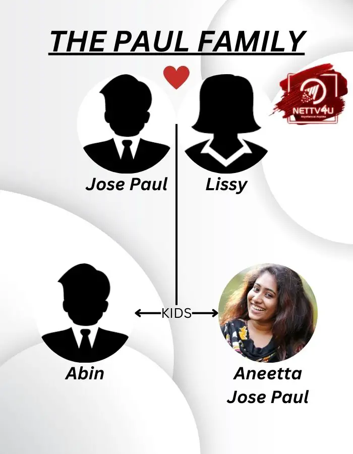 Aneetta Family Tree 