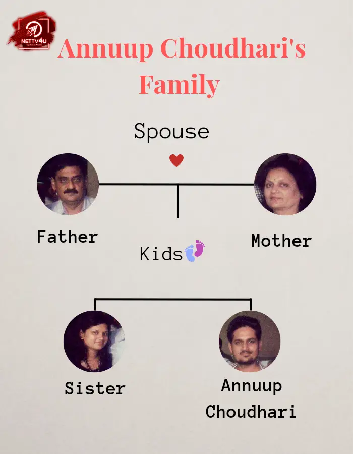 Annuup Family Tree 