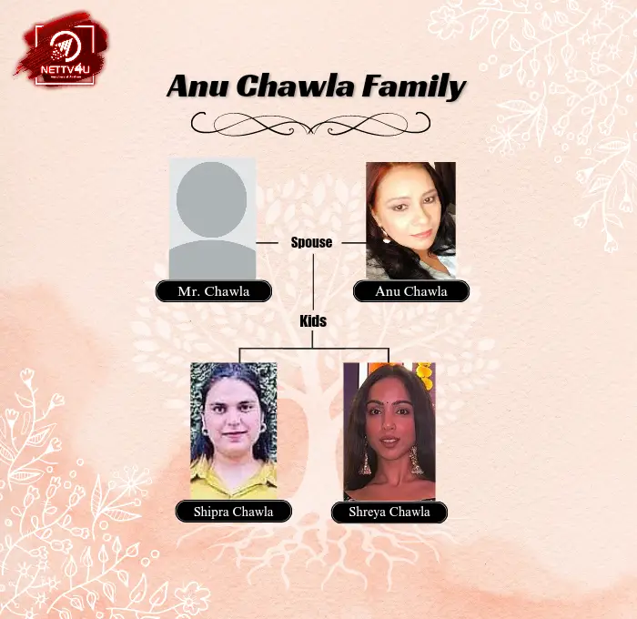 Anu Chawla Family Tree 