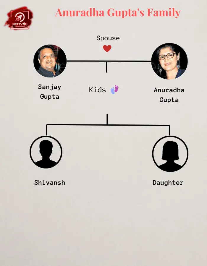 Anuradha Family Tree 