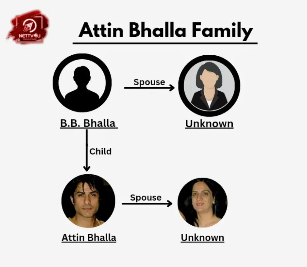 Bhalla Family Tree