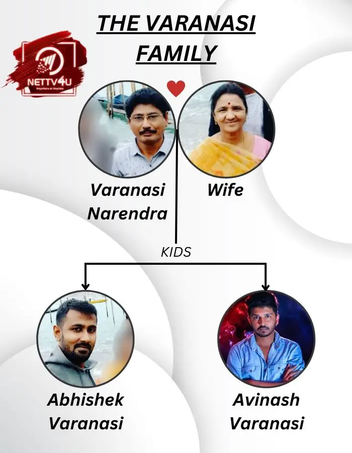 Varanasi Family Tree 