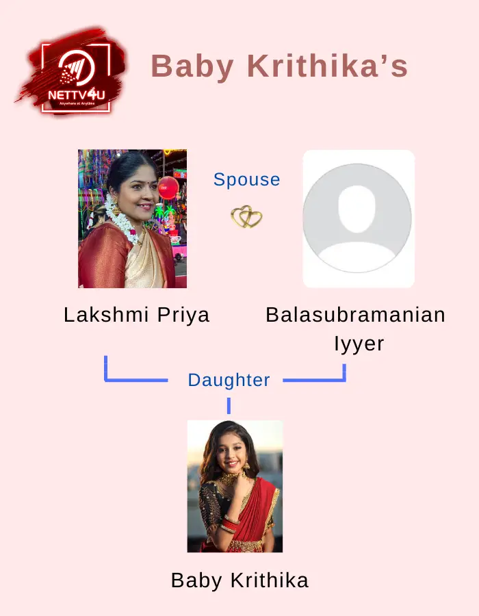 Krithika Family Tree 